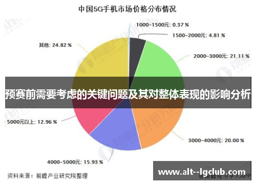 预赛前需要考虑的关键问题及其对整体表现的影响分析