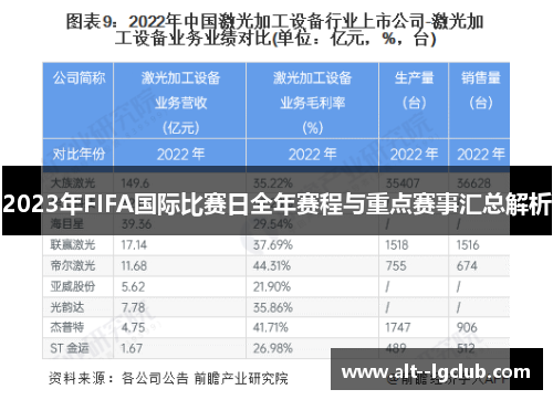 2023年FIFA国际比赛日全年赛程与重点赛事汇总解析
