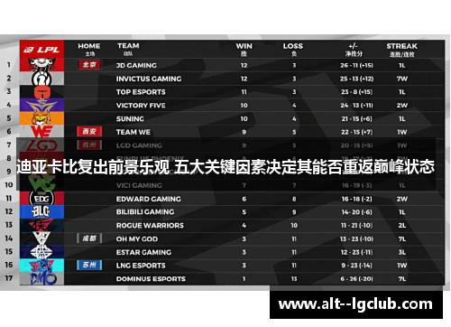迪亚卡比复出前景乐观 五大关键因素决定其能否重返巅峰状态