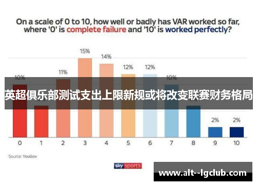 英超俱乐部测试支出上限新规或将改变联赛财务格局
